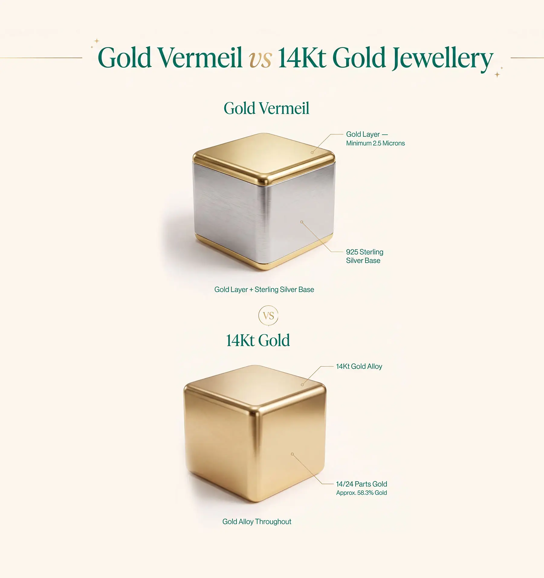 Gold Vermeil vs 14Kt Gold Jewellery with Pros and Cons