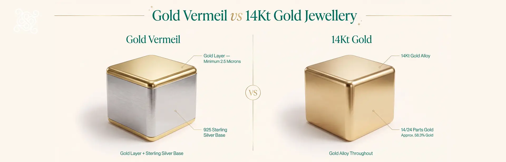Gold Vermeil vs 14Kt Gold Jewellery with Pros and Cons